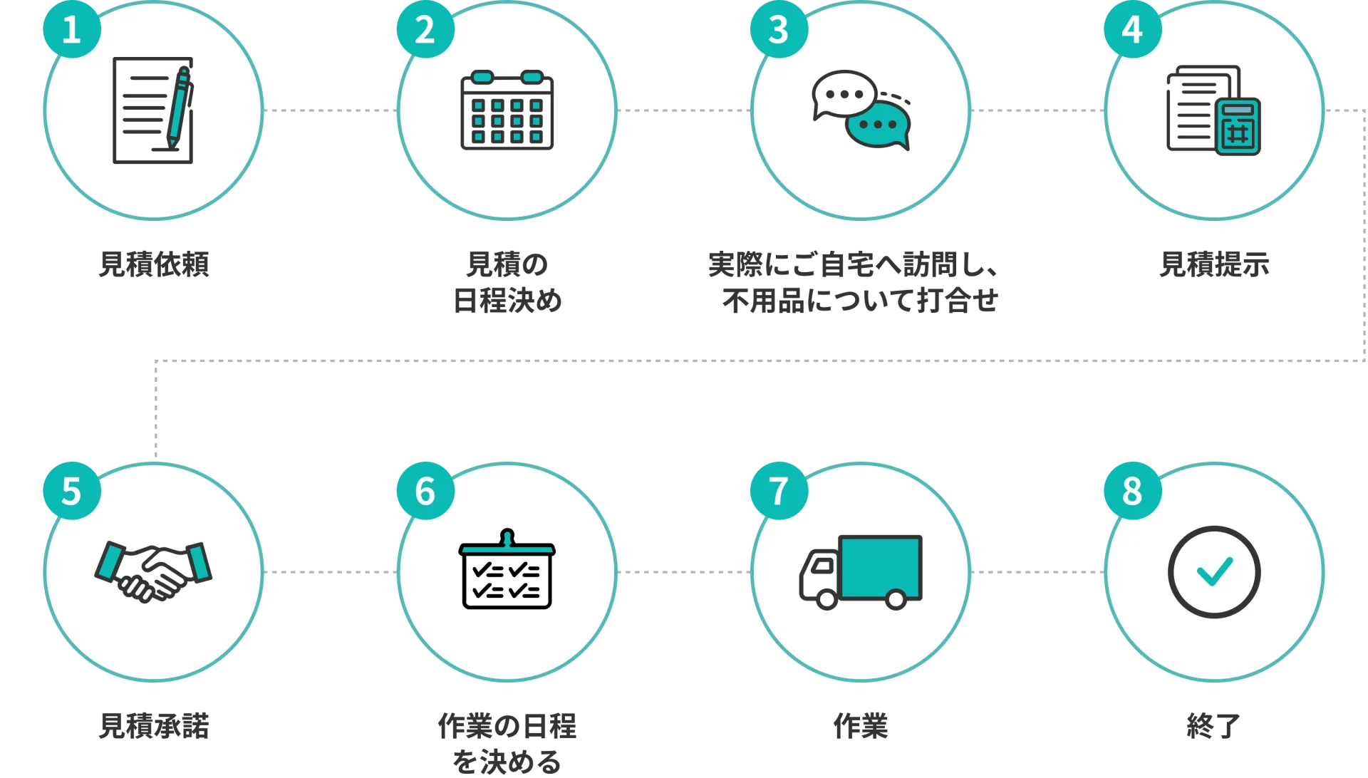 ご利用までの流れ