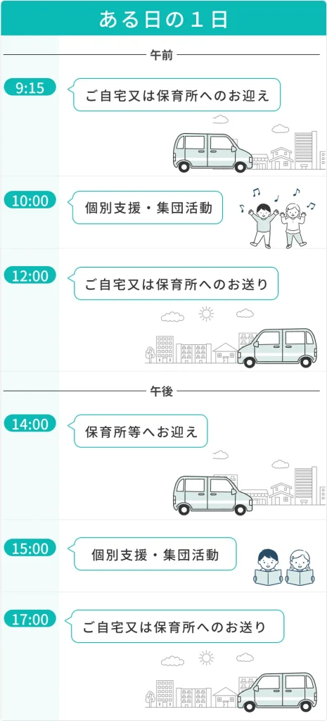 児童発達支援の1日の流れ